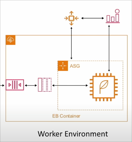 worker environment