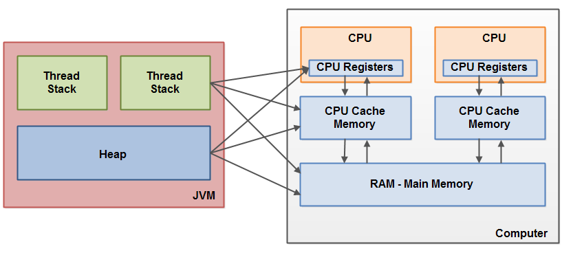 hardware-memory-gap