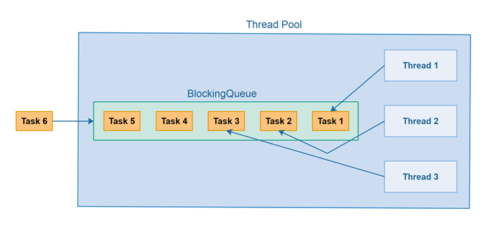 thread-pool