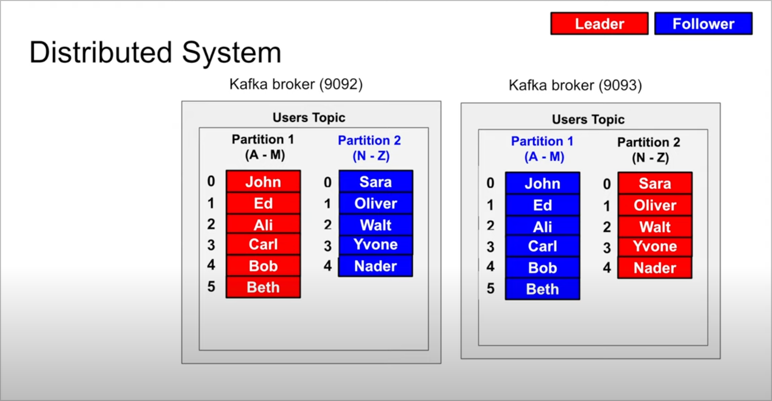 kafkads